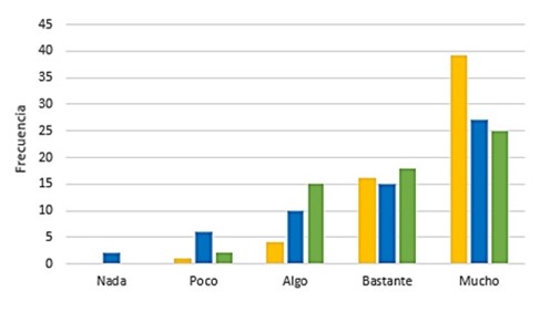 Preferencias de las leyendas centroamericanas