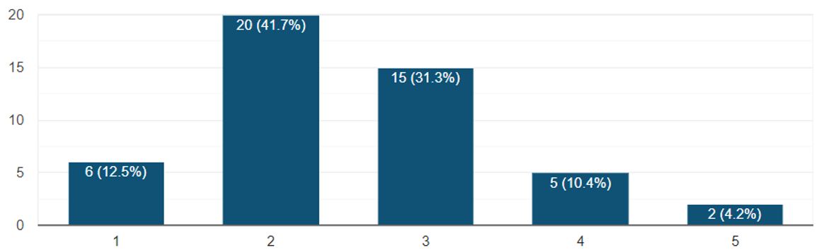 Quality of dictionary instruction or exposure