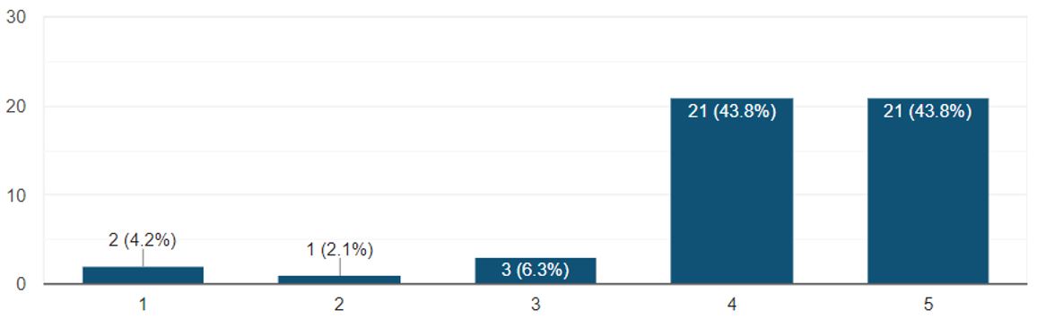 Importance of dictionary instruction or exposure