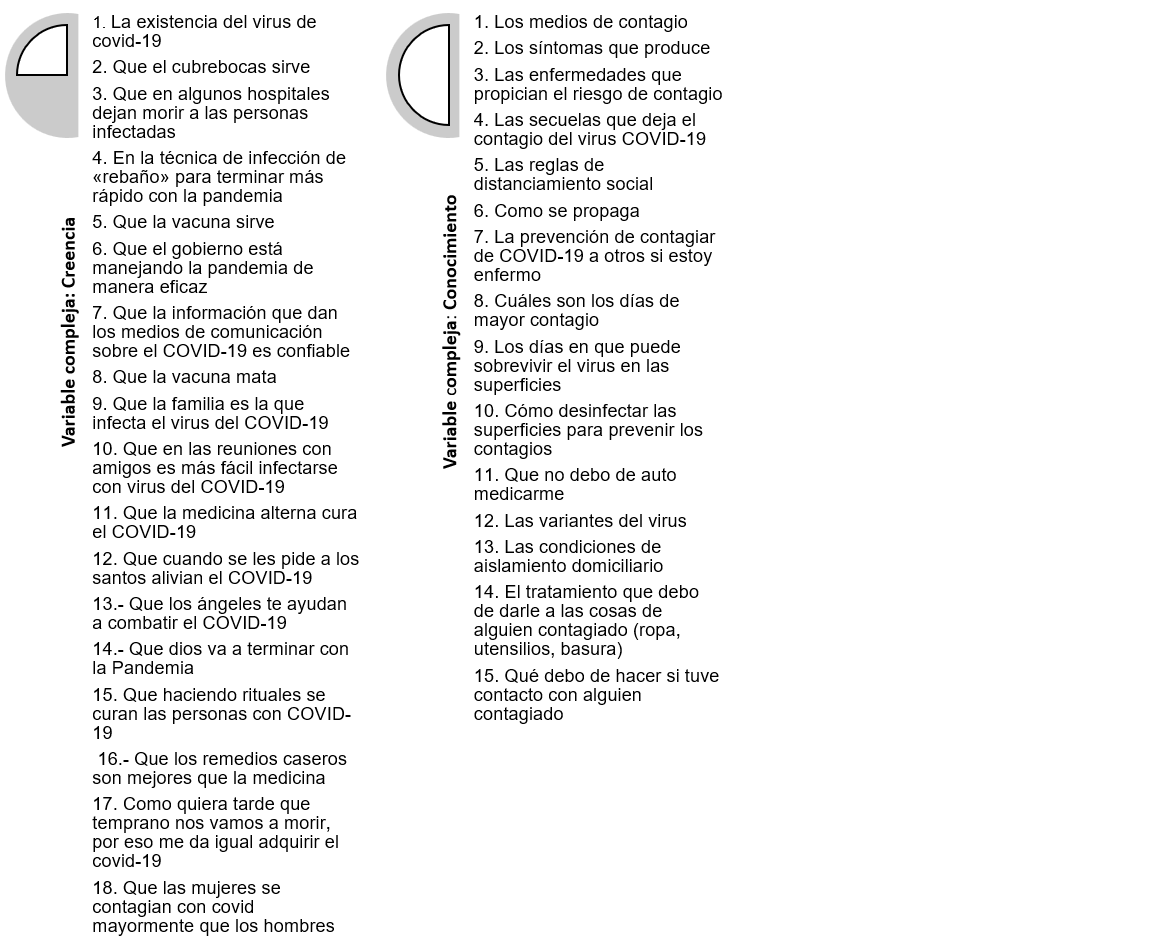 Listado de variables del eje Impacto del COVID-19 en educaci�n superior