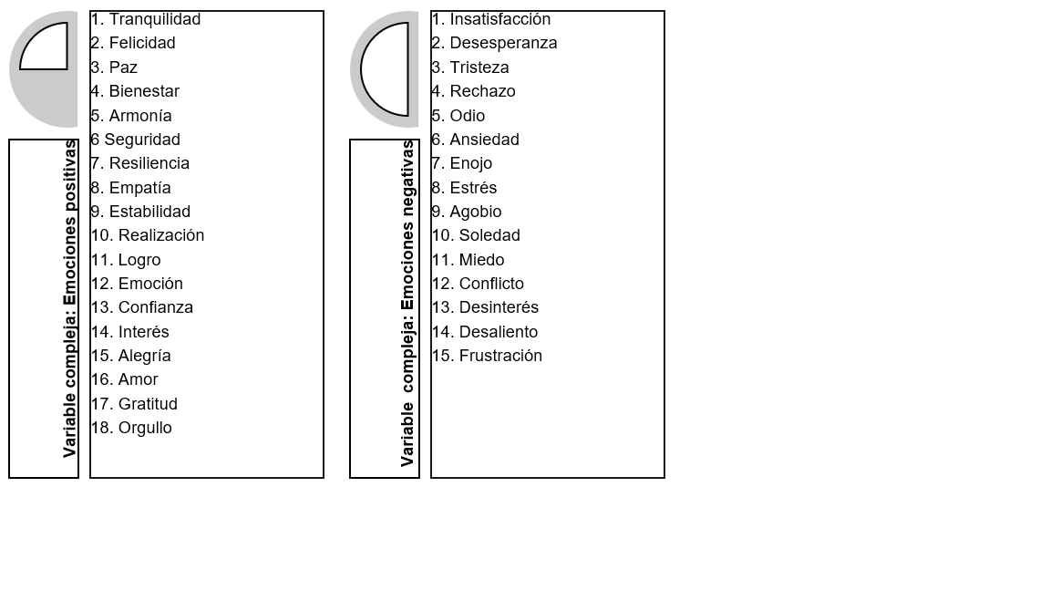 Listado de variables del eje Emociones y modalidad implementada