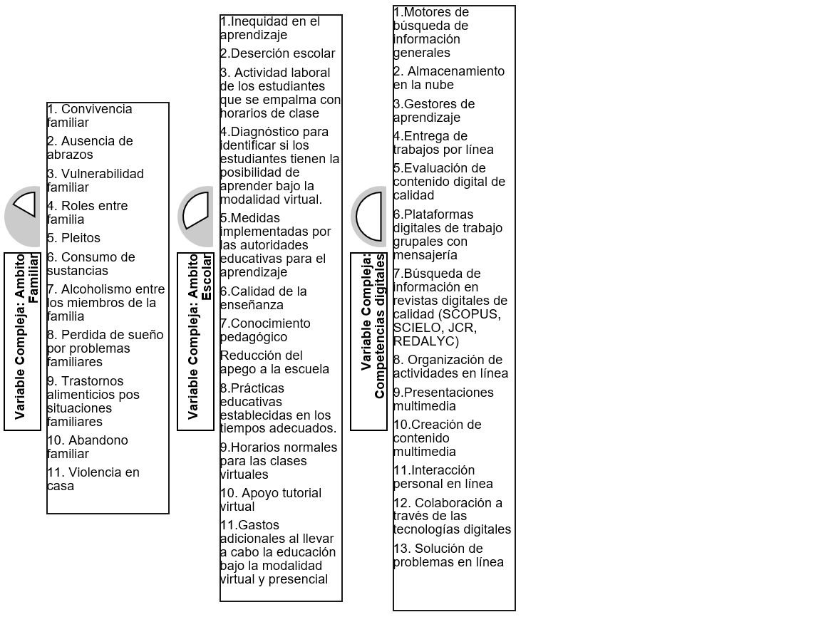 Listado de variables del eje Barreras de aprendizaje