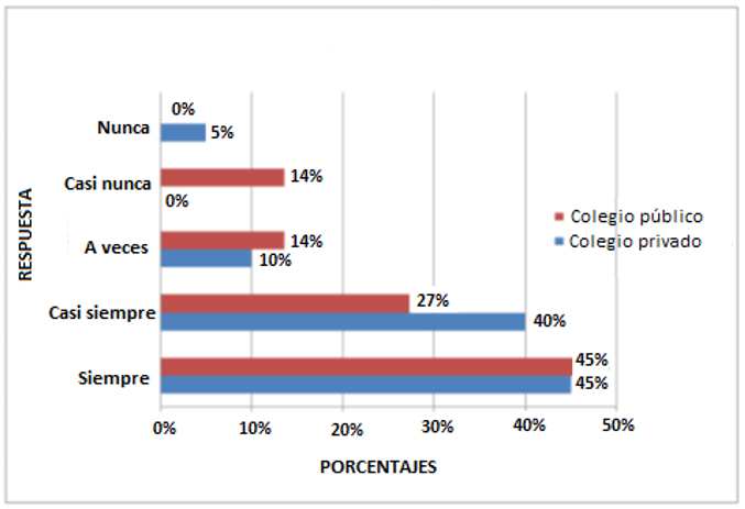 Autoimagen f�sica: me gusta mi cuerpo (imagen f�sica)