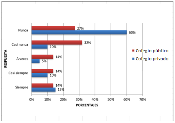 Autoimagen f�sica: me siento una persona menos atractiva que las dem�s