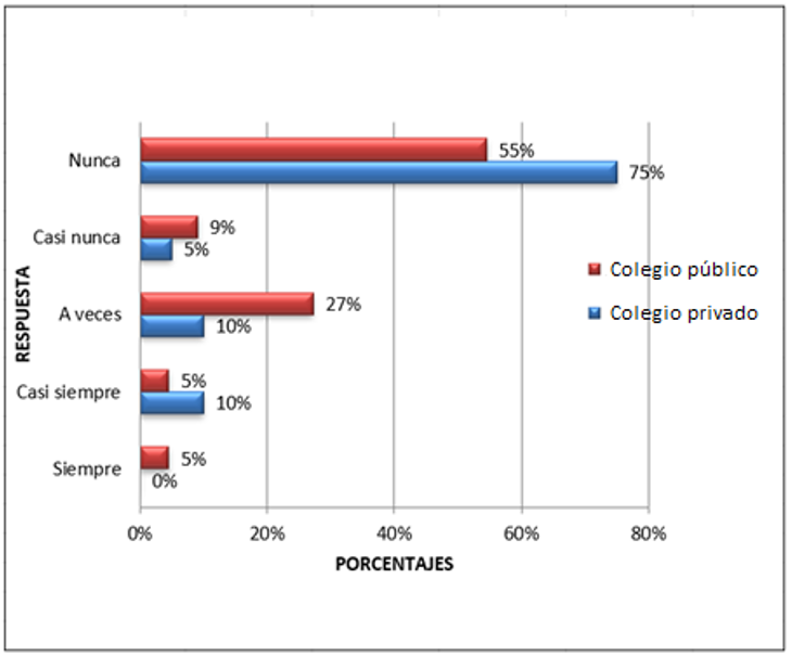 Autoimagen f�sica: me averg�enzo de mi cuerpo