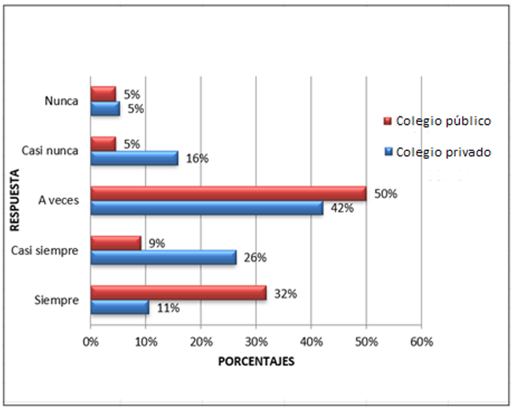 Autoimagen social: me agrada trabajar en grupo con las otras personas adolescentes