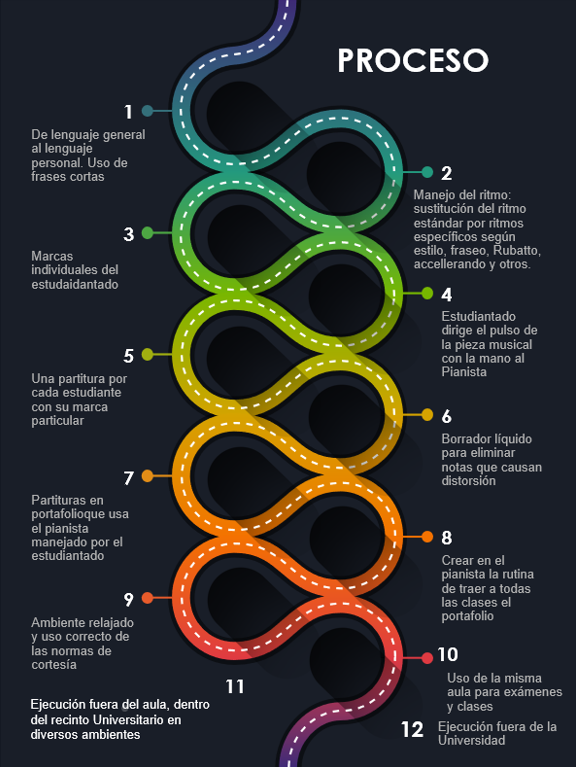 Ruta a la Inclusi�n