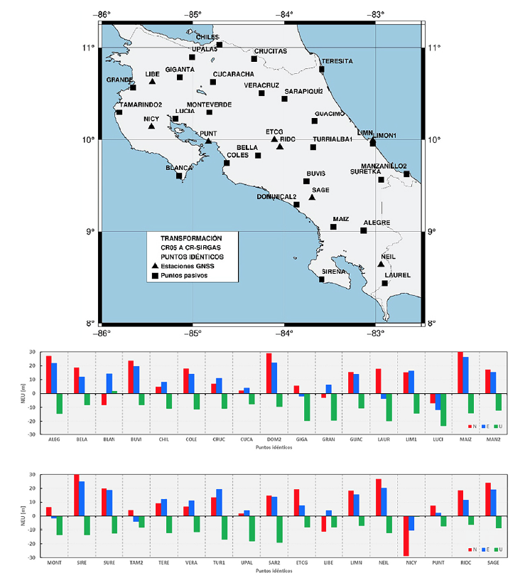 Ubicación geográfica y diferencias en coordenadas topocéntricas de los 34 puntos idénticos usados en los diferentes procesos de transformación directa del anterior marco CR05 al actual marco CR-SIRGAS. Mapa compilado con Generic Mapping Tools (GMT) versión 6.0.0 [9].