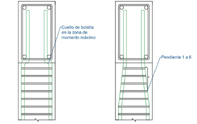 Fig. 2. Detalle de armado de ambos tipos de unin.