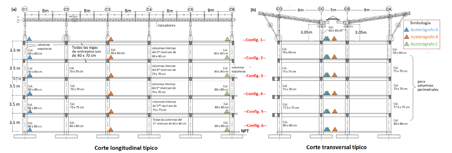 Dimensiones del edificio y distribucin en altura de acelergrafos en las vistas de: a) Corte longitudinal tpico y b) Corte transversal tpico. Fuente: modificado de [31].