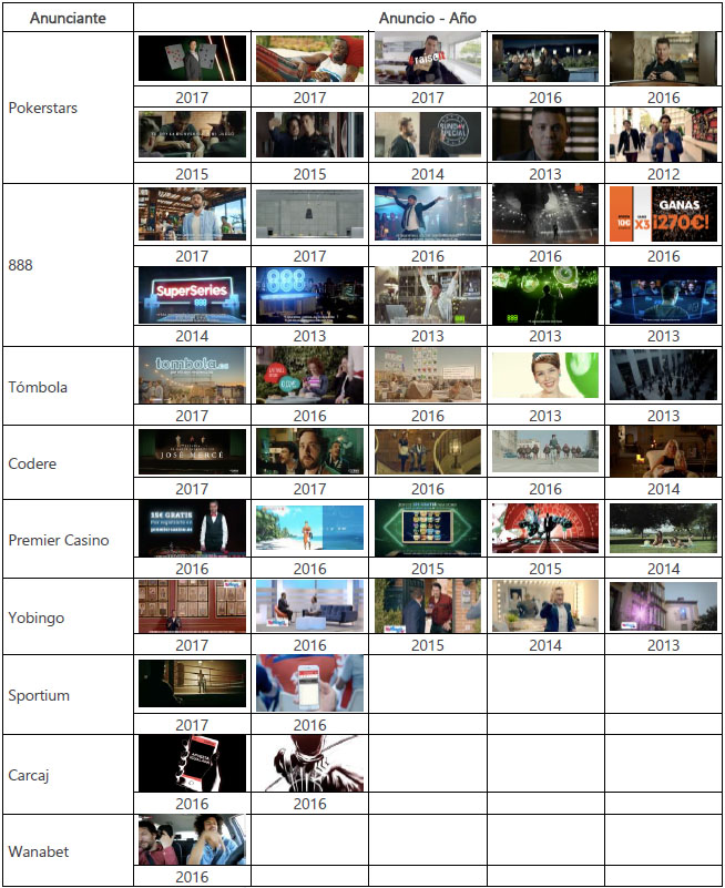 Corpus de anuncios analizados