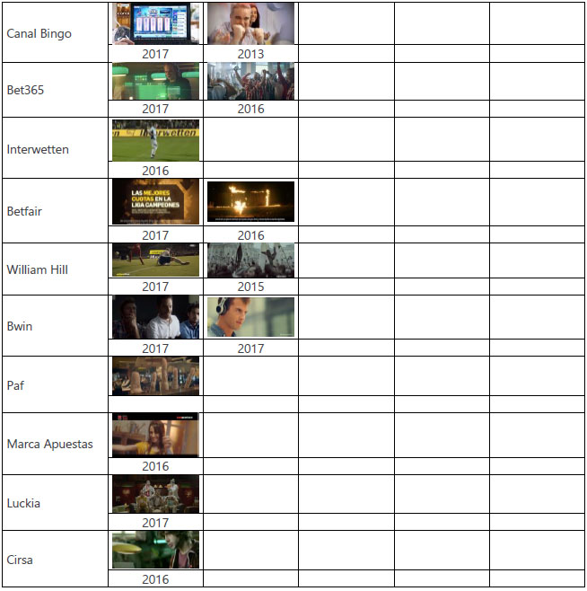 Corpus de anuncios analizados
