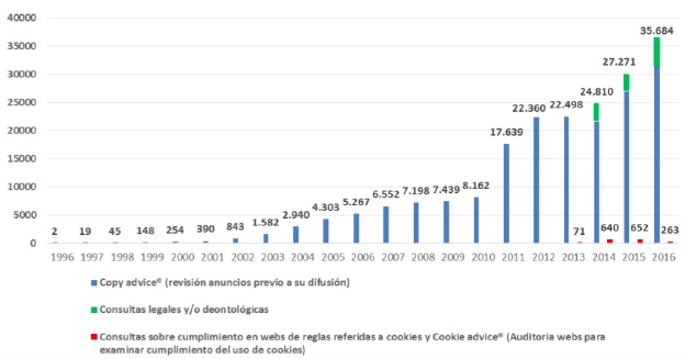 Actividad preventiva