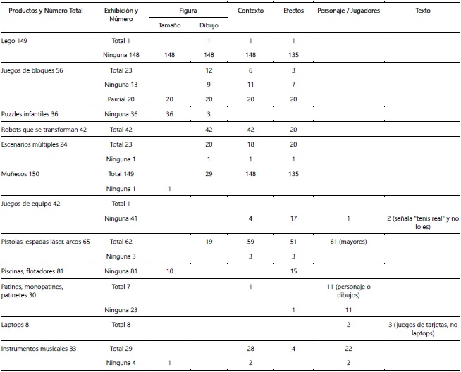 Recuento de juguetes parte I