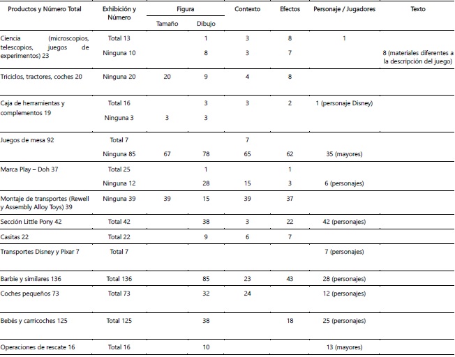 Recuento de juguetes parte II
