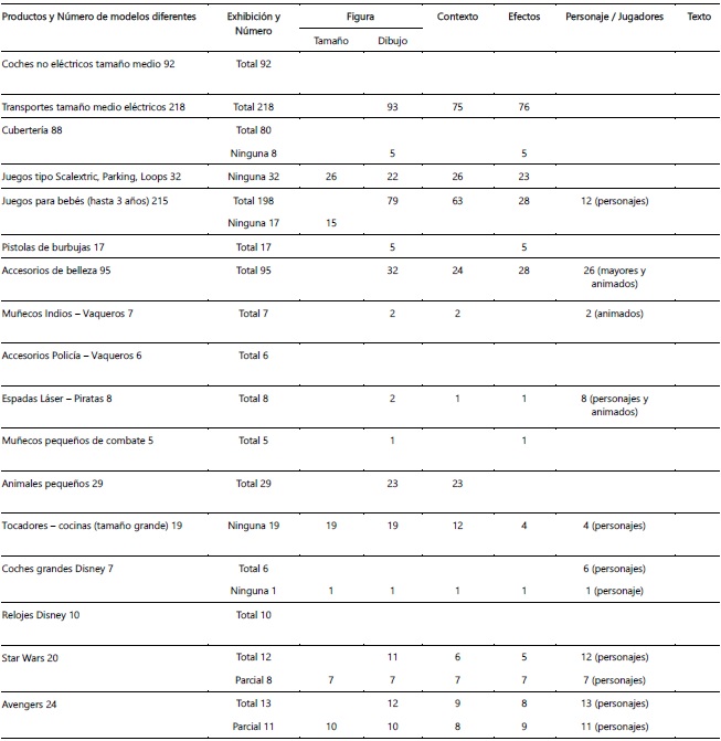 Recuento de juguetes parte III