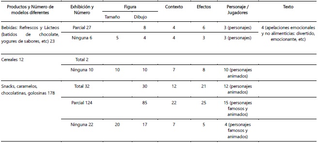Recuento de alimentos