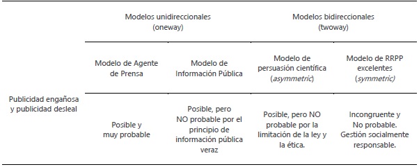 Modelos de gesti&oacute;n de las RR.PP.