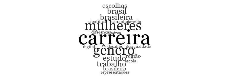 Mapa de frequncia de palavras dos ttulos brasileiros