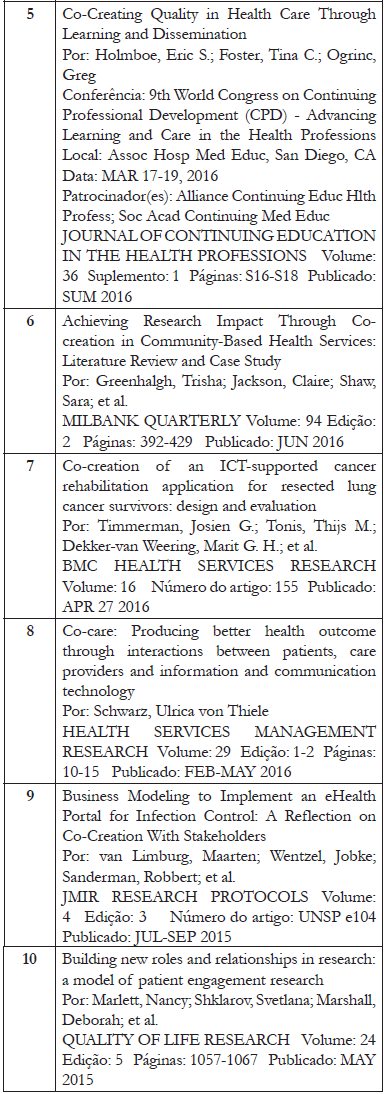 Artigos da triagem de textos completos que correlacionam cocria��o e sa�de