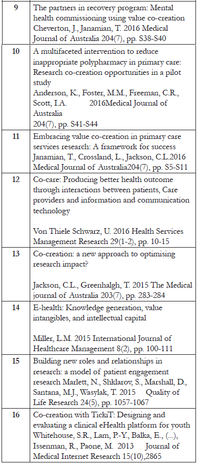 Artigos resultantes da triagem de textos completos que correlacionam cocria��o e sa�de