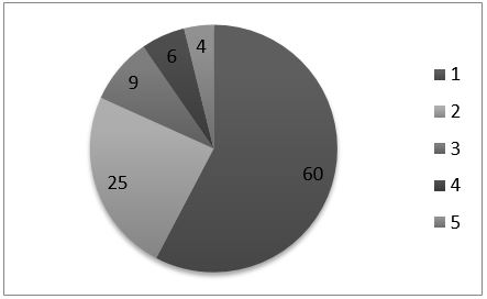 Internationalization-related performance types