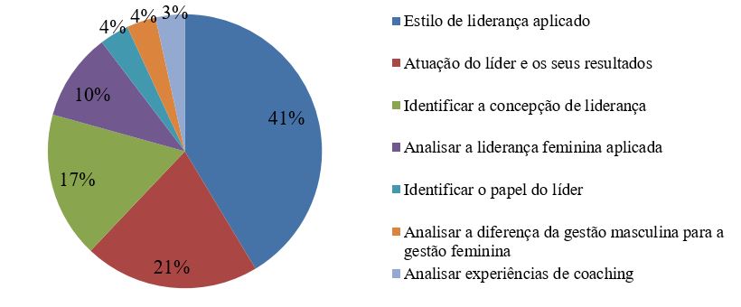 Objetivos dos estudos