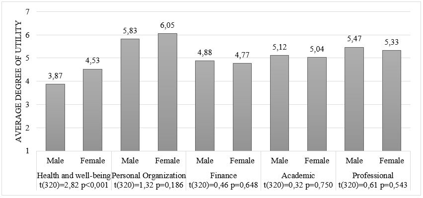 Aggregate average of the degree of utility of mobile productivity applications