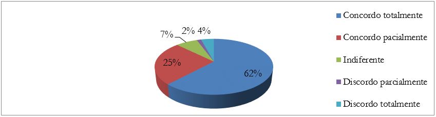 Possibilidade de empreender, no futuro