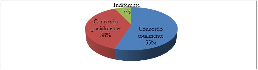 Opinião dos entrevistados quanto aos instrumentos didáticos utilizados