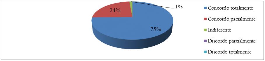 Importância do ensino do empreendedorismo para a sua área de formação
