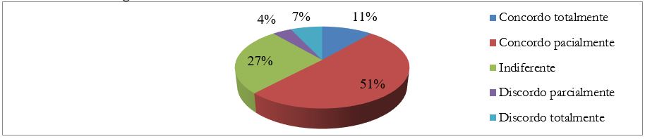 Percepção do quanto o entrevistado se considera empreendedor