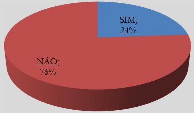 Situação empreendedora do aluno