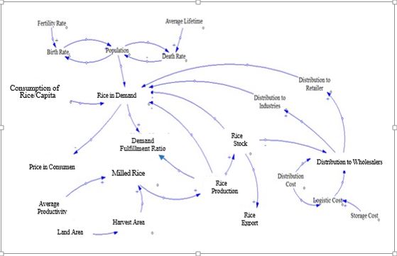 Causal Loop Diagram (Caustic Diagram)