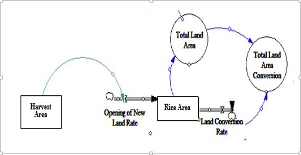 Sub-Model Scenario 2