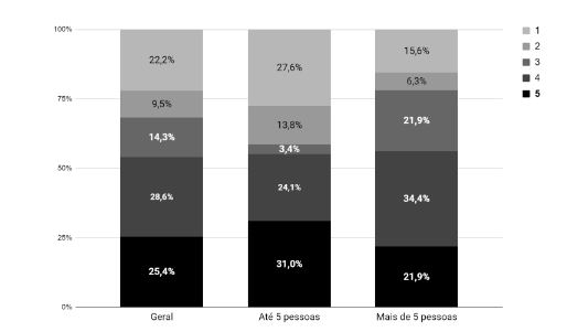 Colabora��o com parceiros externos versus quantidade de funcion�rios da empresa