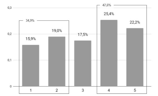 Inova��o em marketing