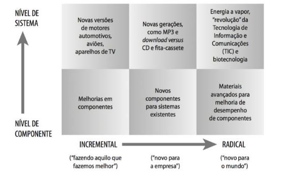 Grau de novidade da inova��o