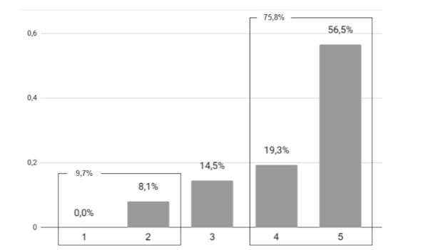 Inova��o de produto e/ou servi�o