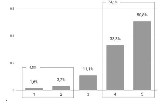 Inova��o em produ��o e/ou distribui��o