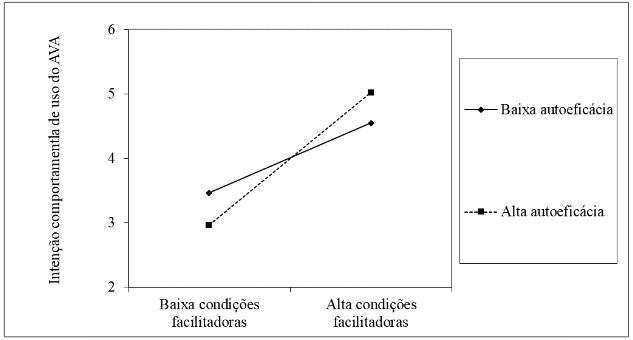 Efeito moderador: CF*AE &rarr; ICU