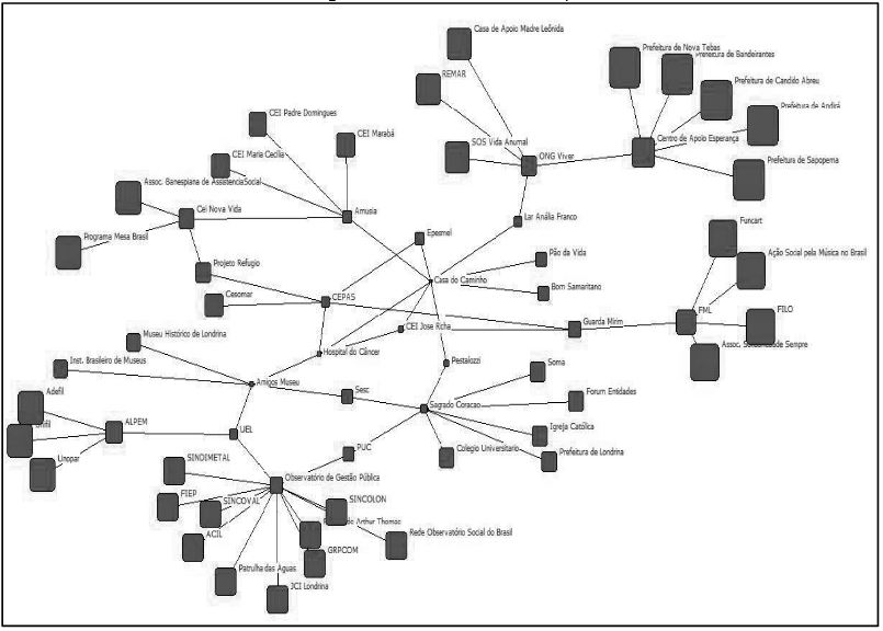 Closeness Centrality