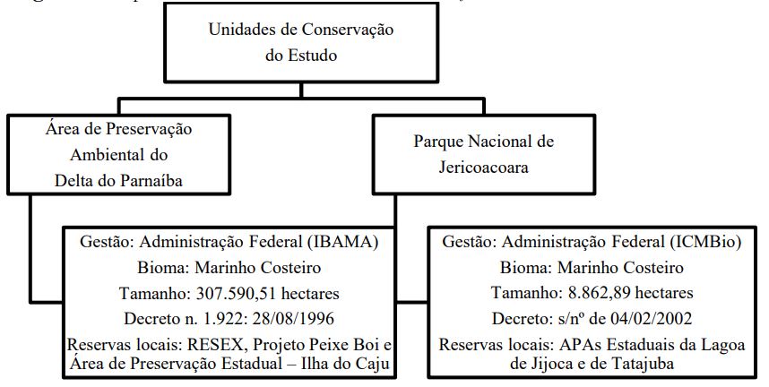 Especificidades da Unidades de Conserva��o do estudo.