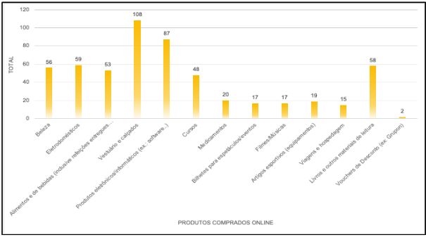 Segmentos que os consumidores on-line da regi�o do sert�o central pernambucano adquiriram produtos nos �ltimos 12 meses