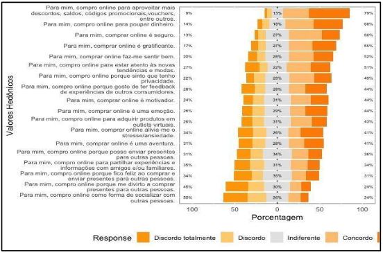 Valores hed�nicos dos consumidores on-line da regi�o do sert�o central pernambucano