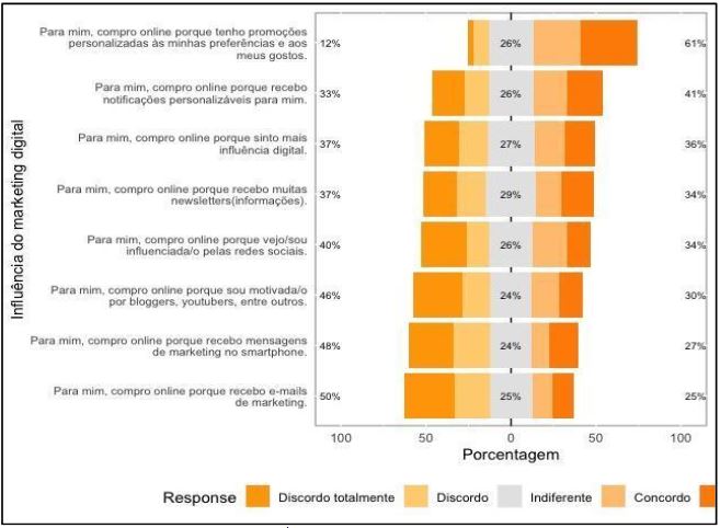 Fatores de marketing digital que mais influenciam na aquisi��o on-line dos consumidores da regi�o do sert�o central pernambucano