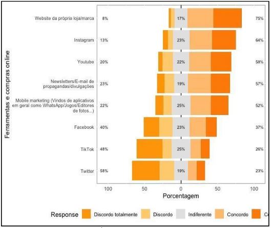 Ferramentas que mais influenciam a aquisi��o de produtos pelos consumidores on-line da regi�o do sert�o central pernambucano