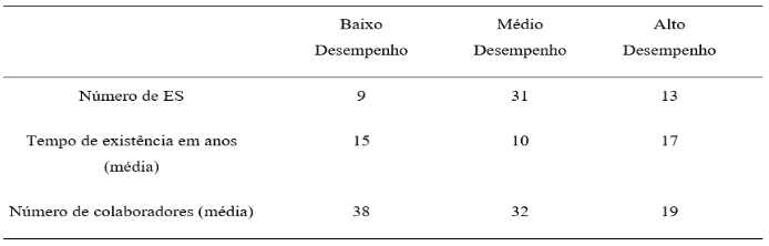 Caracter�stica dos grupos de desempenho de SIPI