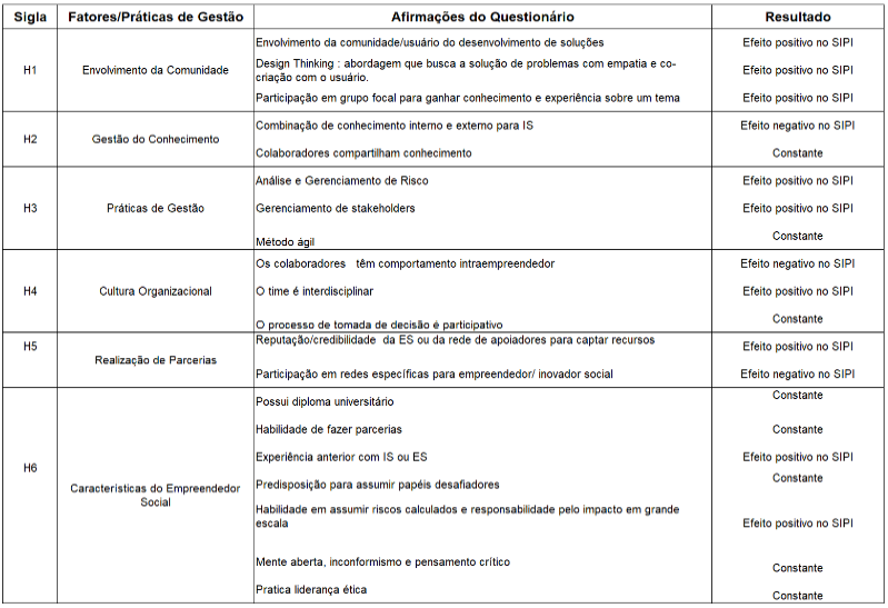 Avalia��o das afirma��es e efeitos no SIPI