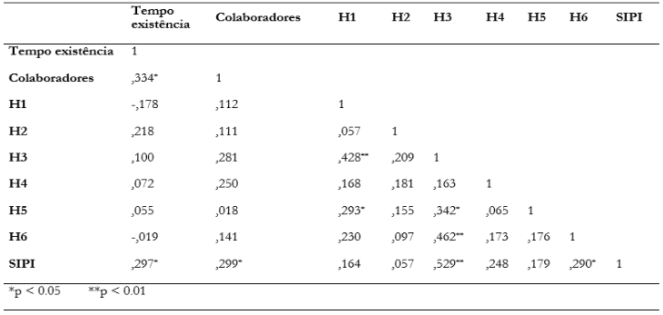 An�lise de correla��o